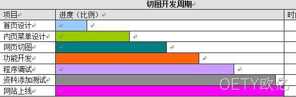 网站切图