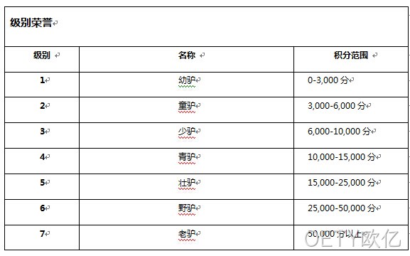 OETY欧亿级别系统
