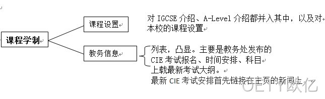 学校网站解决方案