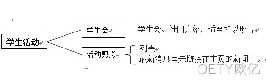 网站方案