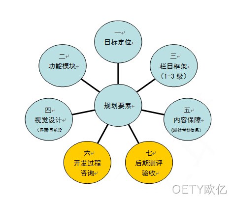 网站建设方