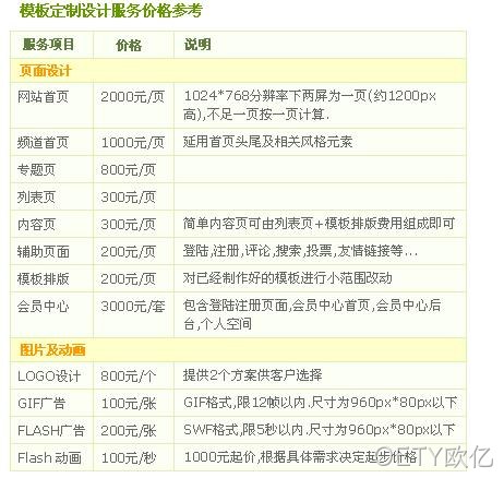 定制设计价格