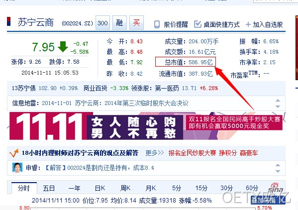 苏宁市值