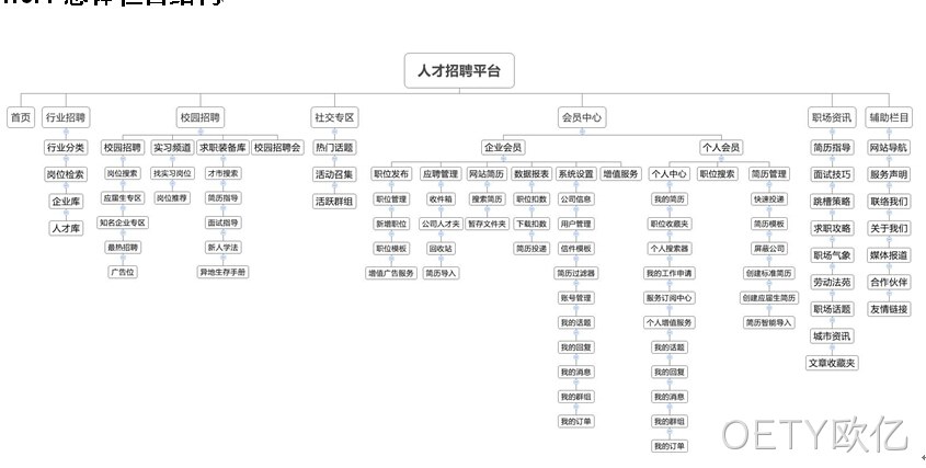 招聘网站-OETY欧亿