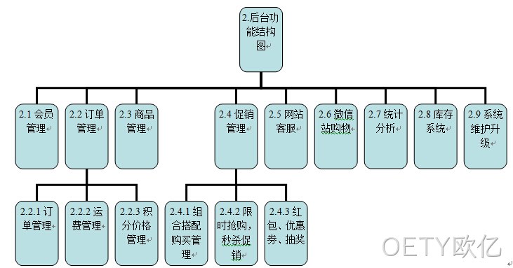 商城网站方案图