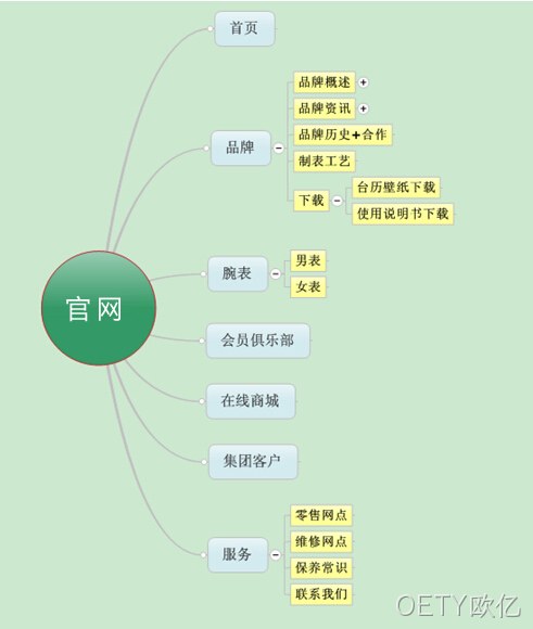 手表网站