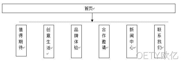 拓扑图1
