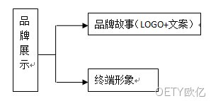 阿大富翁