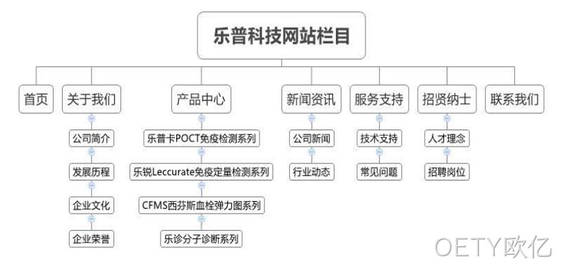 OETY欧亿乐普