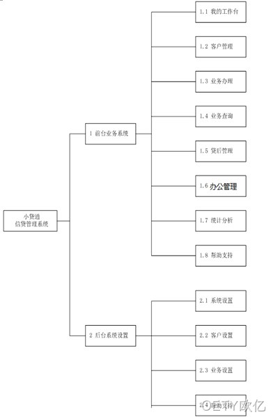 拓扑图