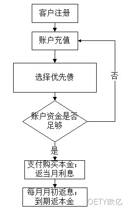 adf