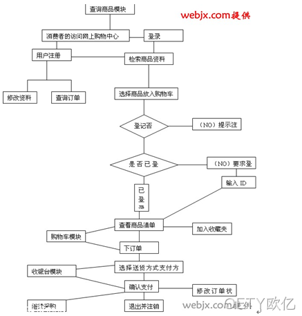 网站流程图