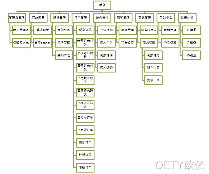 OETY欧亿案例-功能架构