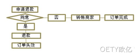 OETY欧亿案例2