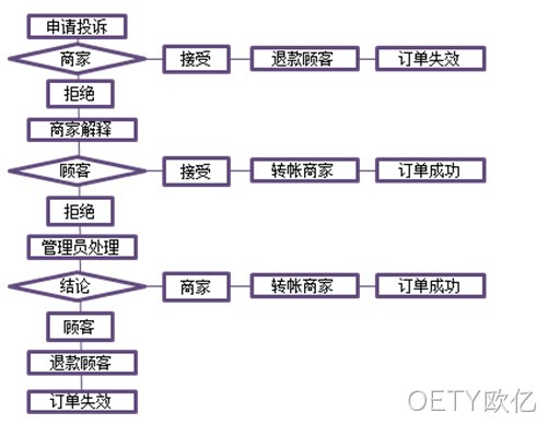 OETY欧亿案例3