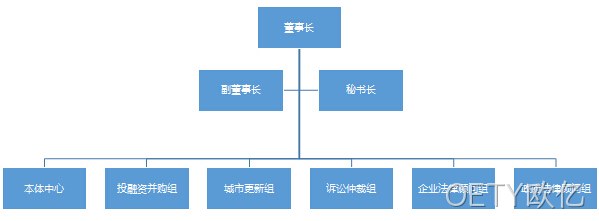 组织架构
