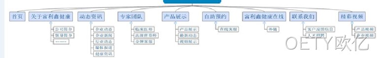 网站建设架构