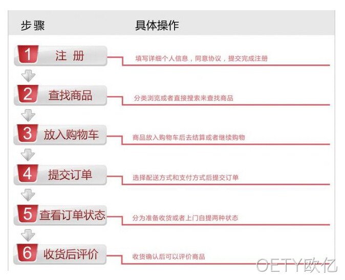 商城网站流程图