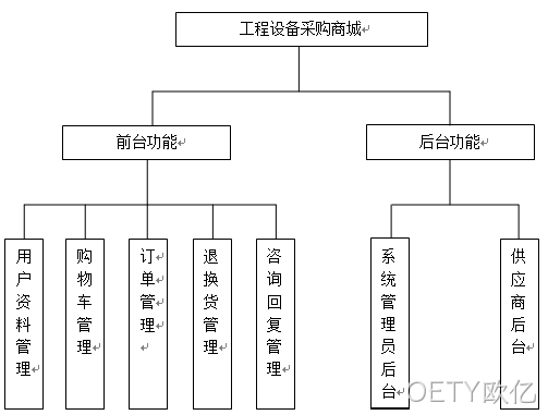 采购流程