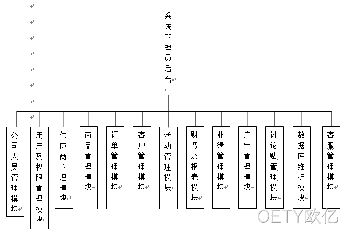 功能模块图