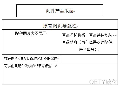 功能架构