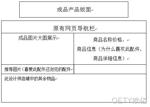 功能架构