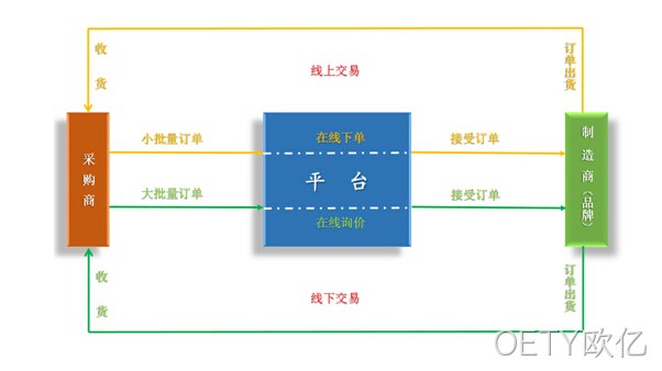 付款流程图
