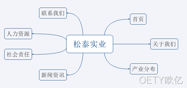 网站拓扑图