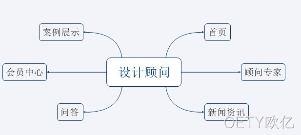咨询类平台网站