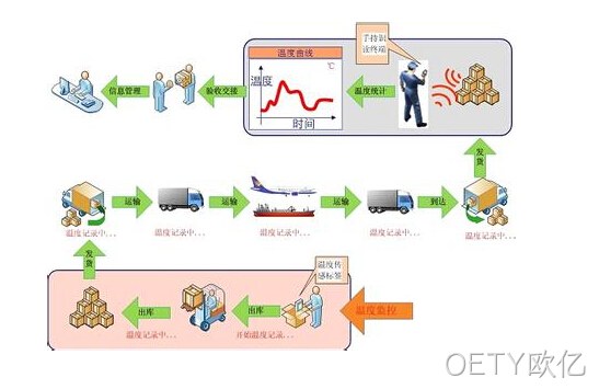 物流网站系统