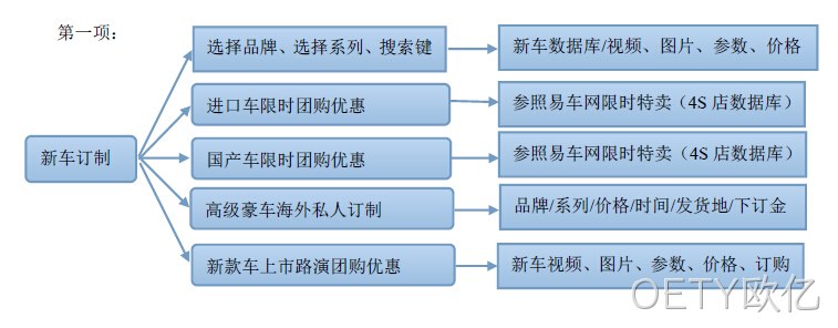 汽车网站建设