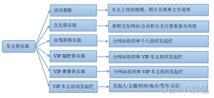汽车