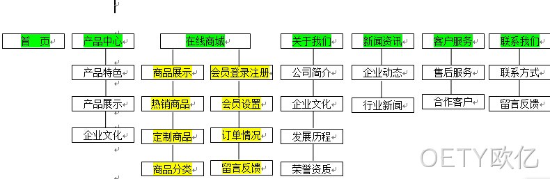 网站架构图