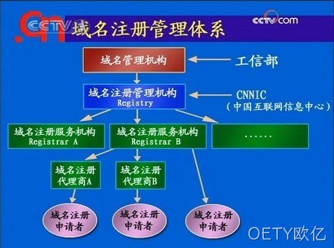  网站制作流程