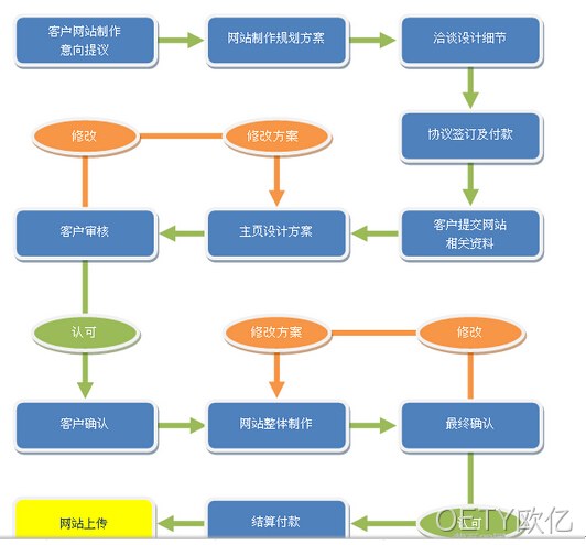 手机网站
