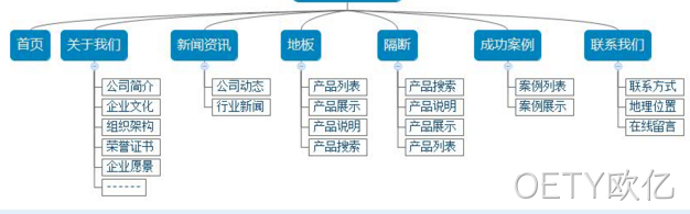网建