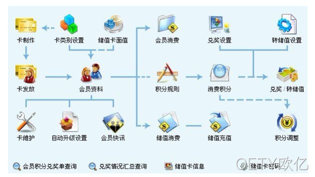 商城网站