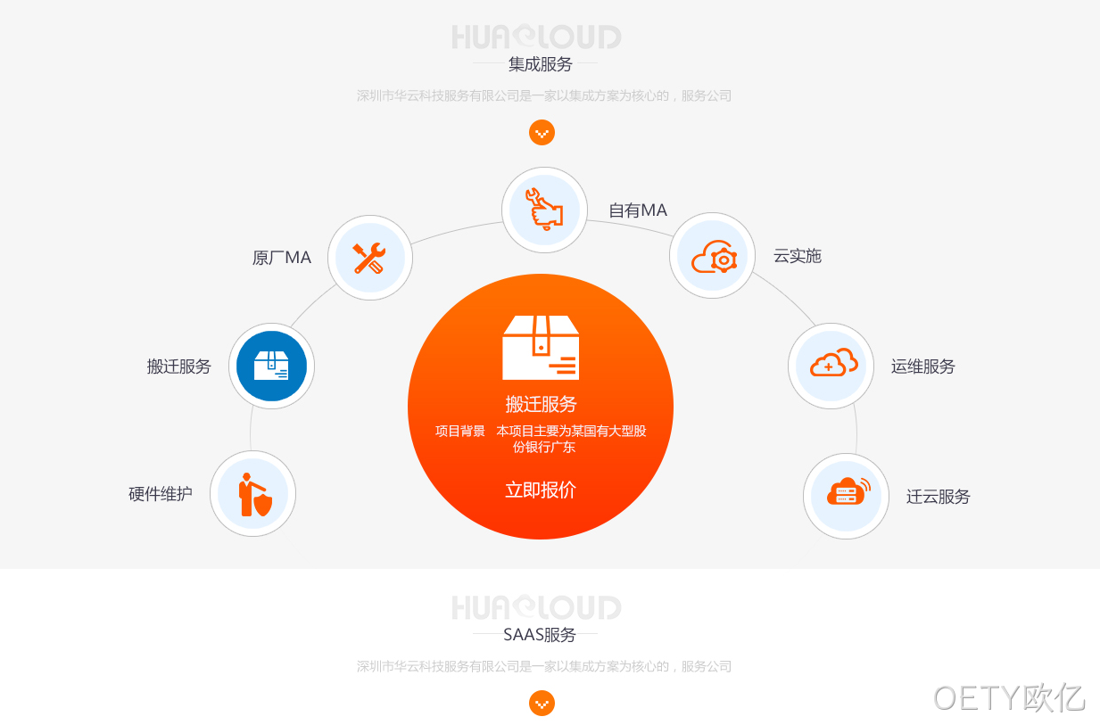 华云官网设计图2