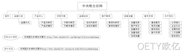 栏目架构图