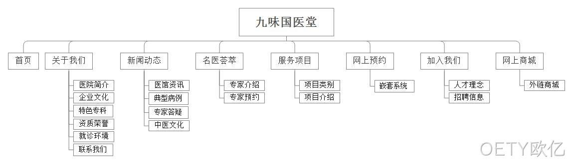 网站栏目图