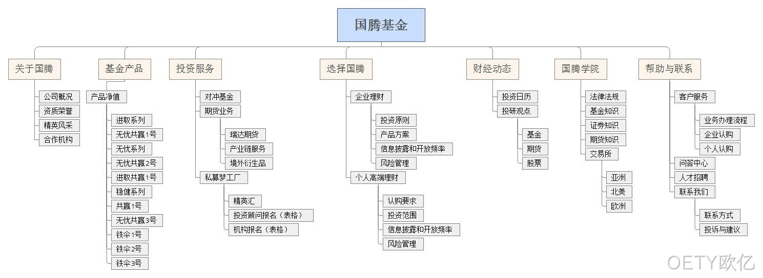 网站栏目架构图