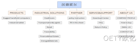 网站架构图