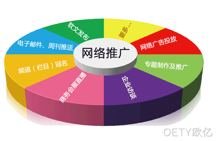 网站推广