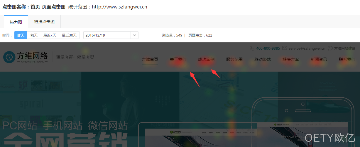 热力图
