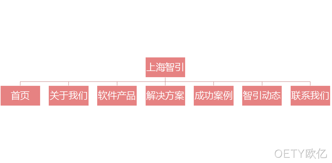网站设计架构