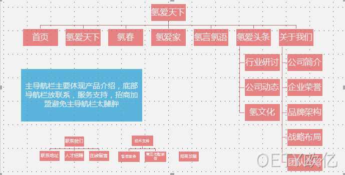 响应式网站架构