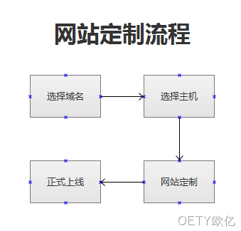 网站建设步骤