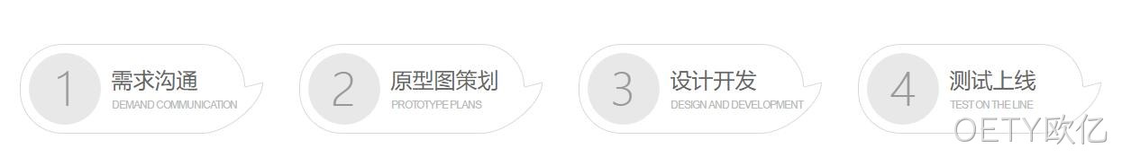 微信小程序定制开发流程