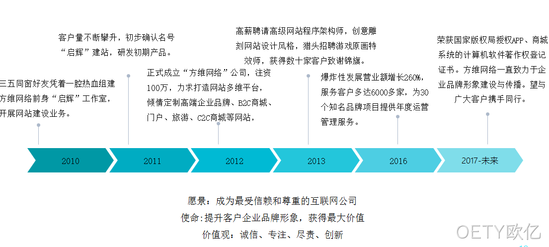 OETY欧亿介绍