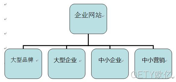 企业网站分类